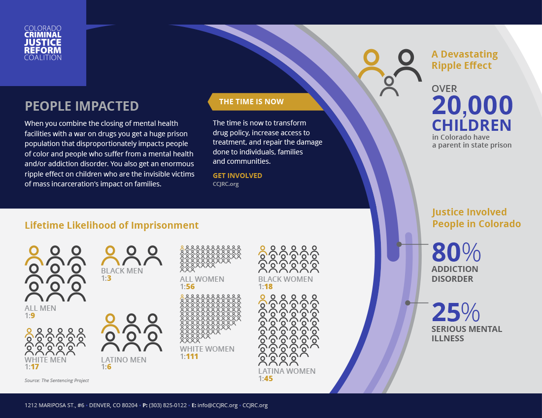 People Impacted Infographic