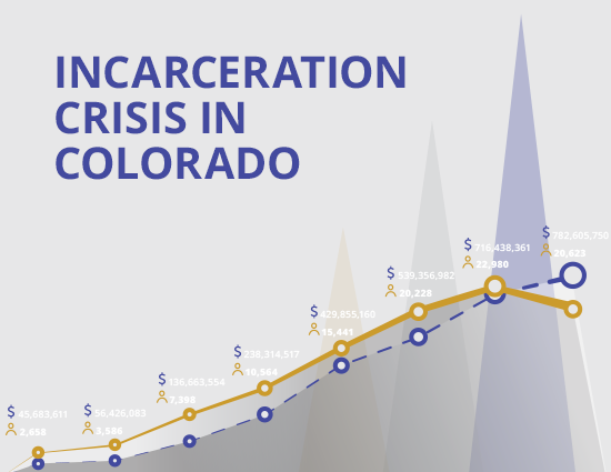Incarceration Crisis in Colorado Thumbnail